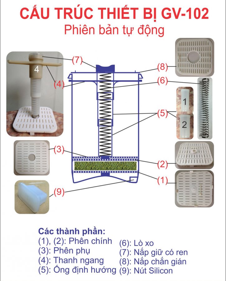 cach-lap-dat-thiet-bi-gv102.jpg