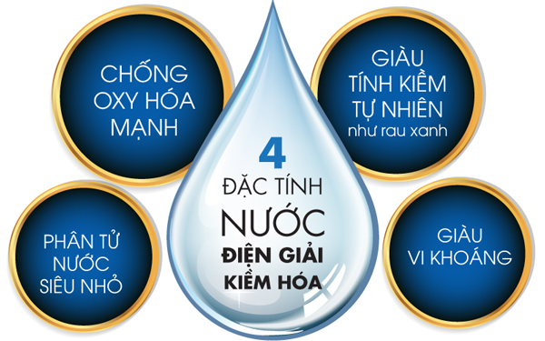 cong-dung-cua-nuoc-ion-kiem.jpg