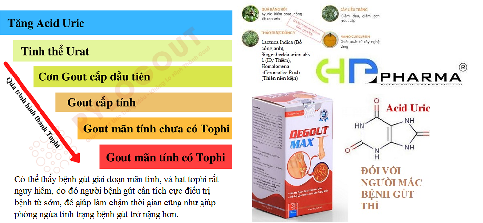 Hạt tophi hình thành như thế nào-2.png