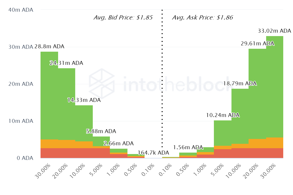 ITB_ada_exchange_onchain_market_depth_2021-08-15T10_19_06.603Z.png