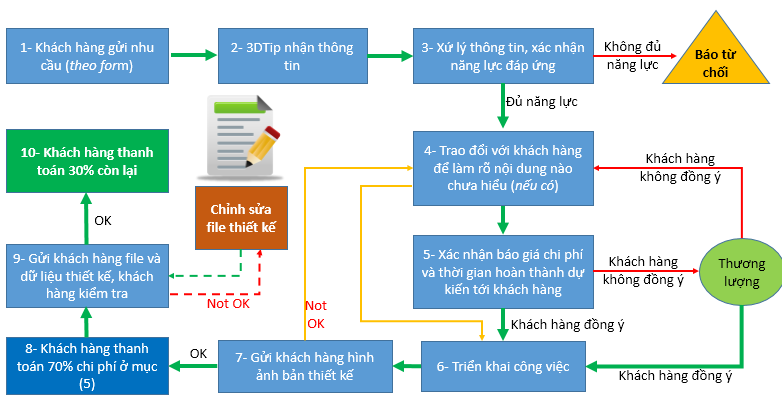 nhan-ve-thiet-ke-ban-ve-co-khi-3d.png