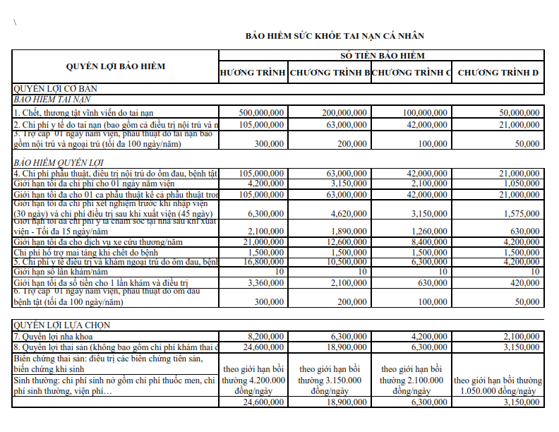 QUYEN LOI BIC Health Care 2014_001.png