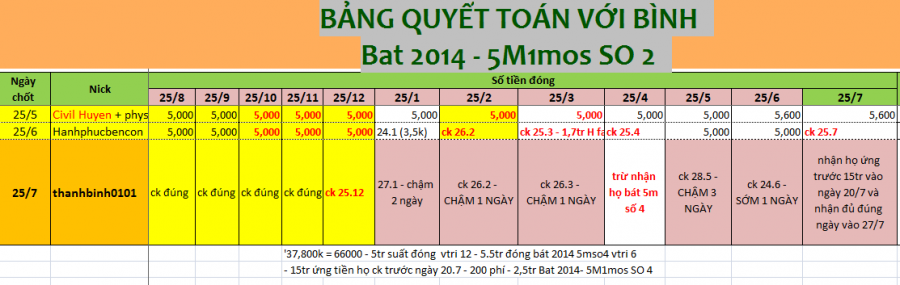 QUYET TOAN BAT HO 2014 - 5M SO 2 voi BINH.png