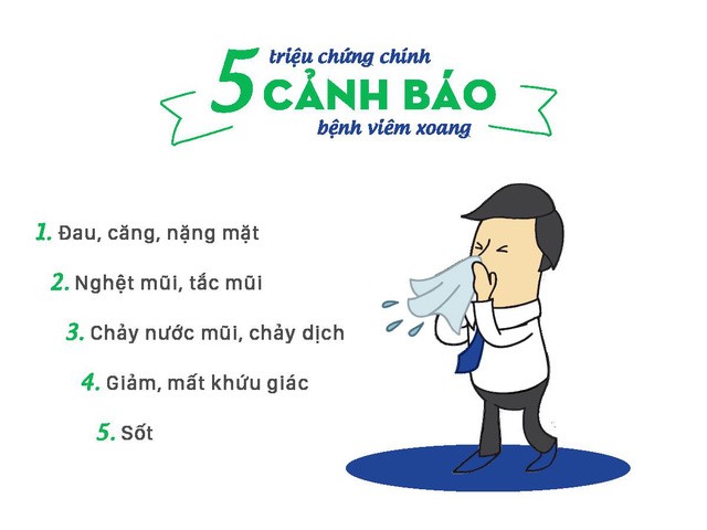 trieu chung viem xoang.jpg